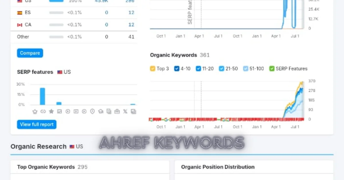 AHREF KEYWORDS